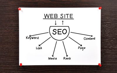Schema Markup: What It Is and How to Use It for On-Page SEO